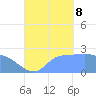 Ifalik Atoll tide chart for Friday, September 8, 2023