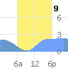 Ifalik Atoll tide chart for Saturday, September 9, 2023