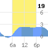 Ifalik Atoll tide chart for Thursday, October 19, 2023