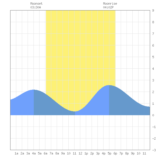 Ifalik Atoll tide chart for Thursday, October 26, 2023