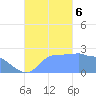 Ifalik Atoll tide chart for Friday, October 6, 2023