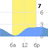 Ifalik Atoll tide chart for Saturday, October 7, 2023