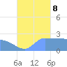 Ifalik Atoll tide chart for Sunday, October 8, 2023