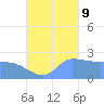 Ifalik Atoll tide chart for Monday, October 9, 2023