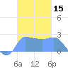 Ifalik Atoll tide chart for Wednesday, November 15, 2023