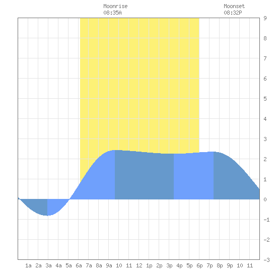 Ifalik Atoll tide chart for Thursday, November 16, 2023