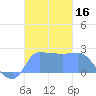 Ifalik Atoll tide chart for Thursday, November 16, 2023