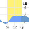Ifalik Atoll tide chart for Saturday, November 18, 2023