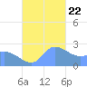 Ifalik Atoll tide chart for Wednesday, November 22, 2023