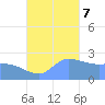 Ifalik Atoll tide chart for Tuesday, November 7, 2023