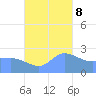 Ifalik Atoll tide chart for Wednesday, November 8, 2023