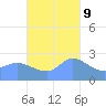 Ifalik Atoll tide chart for Thursday, November 9, 2023