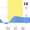 Ifalik Atoll tide chart for Monday, December 18, 2023