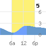Ifalik Atoll tide chart for Tuesday, December 5, 2023