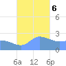 Ifalik Atoll tide chart for Wednesday, December 6, 2023