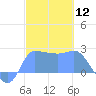 Ifalik Atoll tide chart for Friday, January 12, 2024