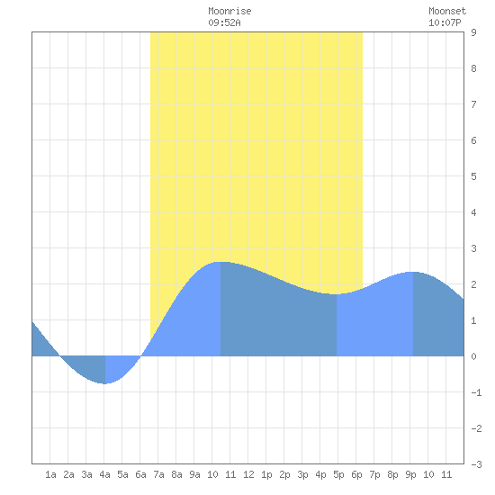 Ifalik Atoll tide chart for Monday, January 15, 2024