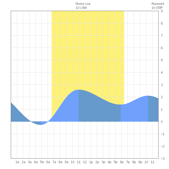 Ifalik Atoll tide chart for Tuesday, January 16, 2024