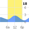 Ifalik Atoll tide chart for Thursday, January 18, 2024