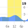 Ifalik Atoll tide chart for Friday, January 19, 2024