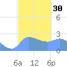 Ifalik Atoll tide chart for Tuesday, January 30, 2024