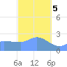 Ifalik Atoll tide chart for Friday, January 5, 2024