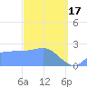 Ifalik Atoll tide chart for Saturday, February 17, 2024