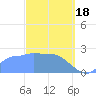 Ifalik Atoll tide chart for Sunday, February 18, 2024