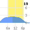 Ifalik Atoll tide chart for Monday, February 19, 2024