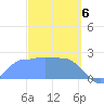 Ifalik Atoll tide chart for Tuesday, February 6, 2024