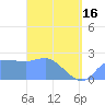 Ifalik Atoll tide chart for Saturday, March 16, 2024