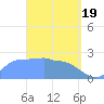 Ifalik Atoll tide chart for Tuesday, March 19, 2024