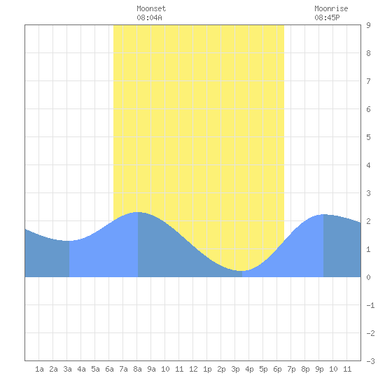 Ifalik Atoll tide chart for Thursday, March 28, 2024