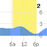 Ifalik Atoll tide chart for Saturday, March 2, 2024