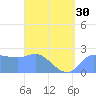 Ifalik Atoll tide chart for Saturday, March 30, 2024