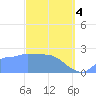 Ifalik Atoll tide chart for Monday, March 4, 2024