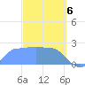 Ifalik Atoll tide chart for Wednesday, March 6, 2024