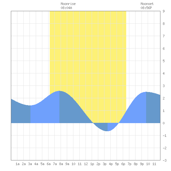 Ifalik Atoll tide chart for Thursday, April 11, 2024