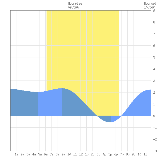 Ifalik Atoll tide chart for Saturday, April 13, 2024