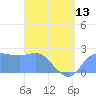Ifalik Atoll tide chart for Saturday, April 13, 2024