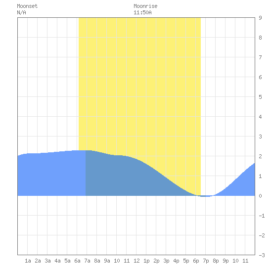 Ifalik Atoll tide chart for Monday, April 15, 2024