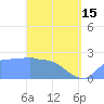 Ifalik Atoll tide chart for Monday, April 15, 2024