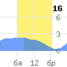 Ifalik Atoll tide chart for Tuesday, April 16, 2024