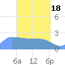 Ifalik Atoll tide chart for Thursday, April 18, 2024