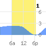Ifalik Atoll tide chart for Monday, April 1, 2024