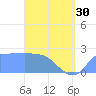 Ifalik Atoll tide chart for Tuesday, April 30, 2024