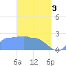 Ifalik Atoll tide chart for Wednesday, April 3, 2024
