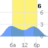 Ifalik Atoll tide chart for Saturday, April 6, 2024