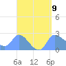 Ifalik Atoll tide chart for Tuesday, April 9, 2024