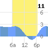 Ifalik Atoll tide chart for Saturday, May 11, 2024